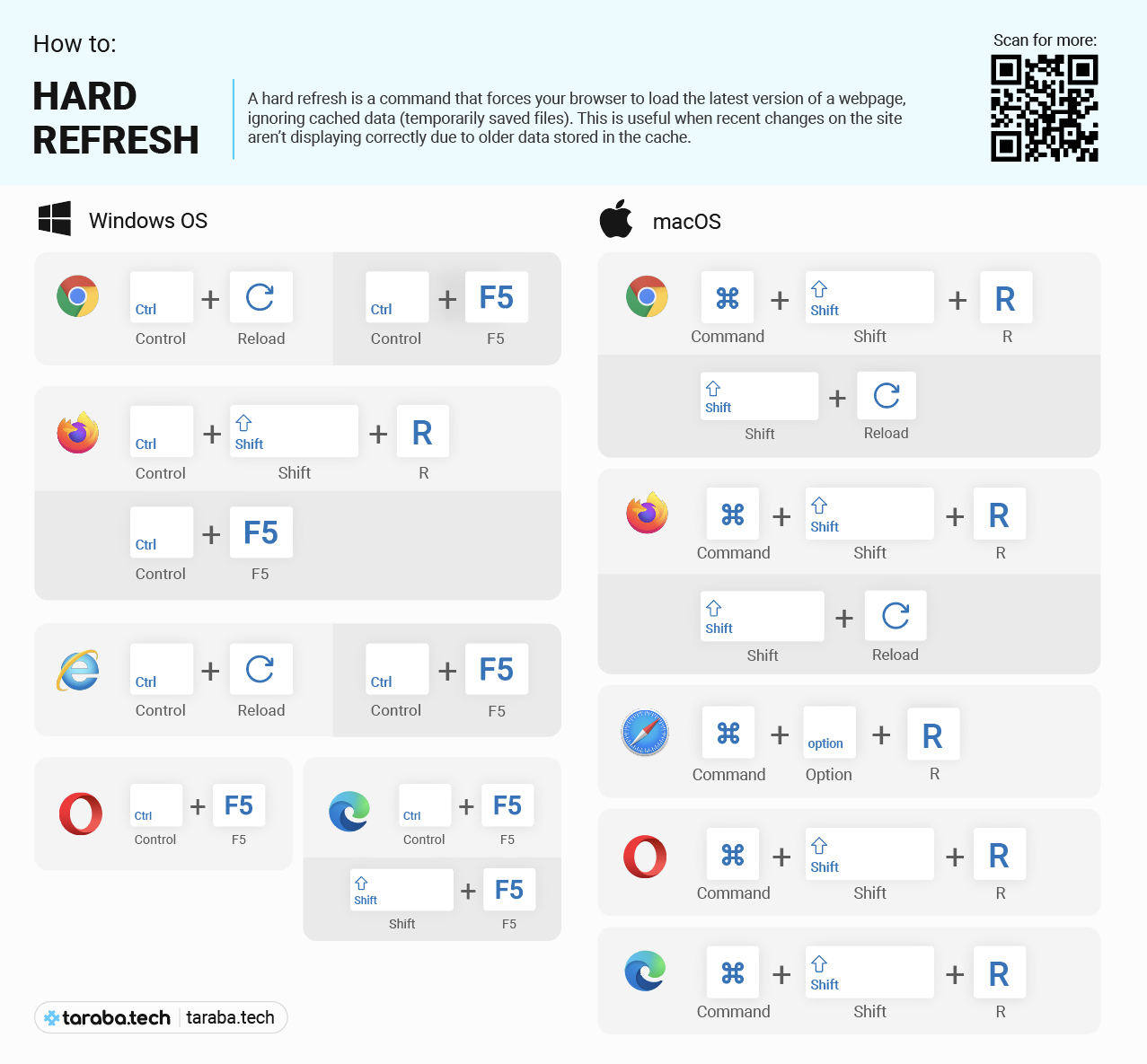 Hard reset - Windows & macOS